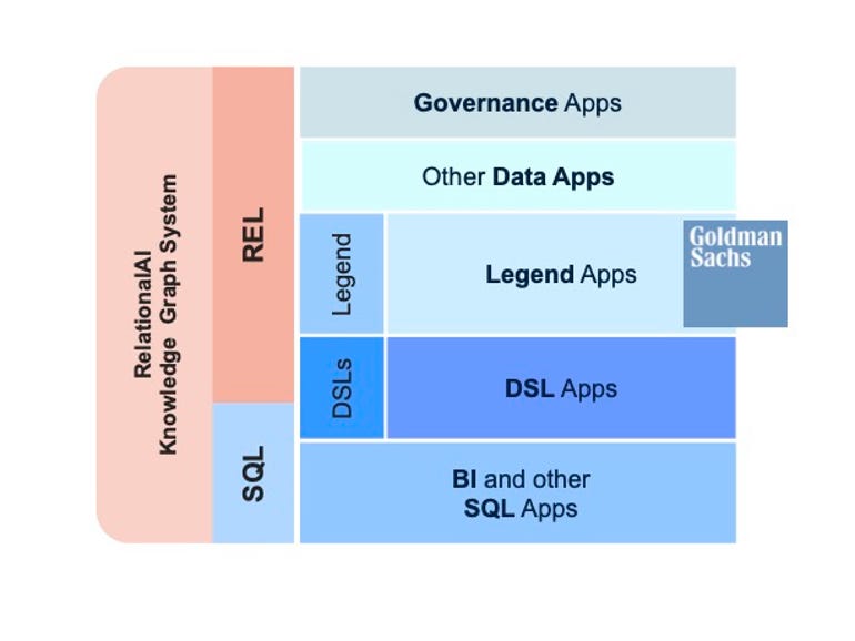 Microsoft veteran Bob Muglia: Relational knowledge graphs will transform business | ZDNetMicrosoft veteran Bob Muglia: Relational knowledge graphs will transform business | ZDNet