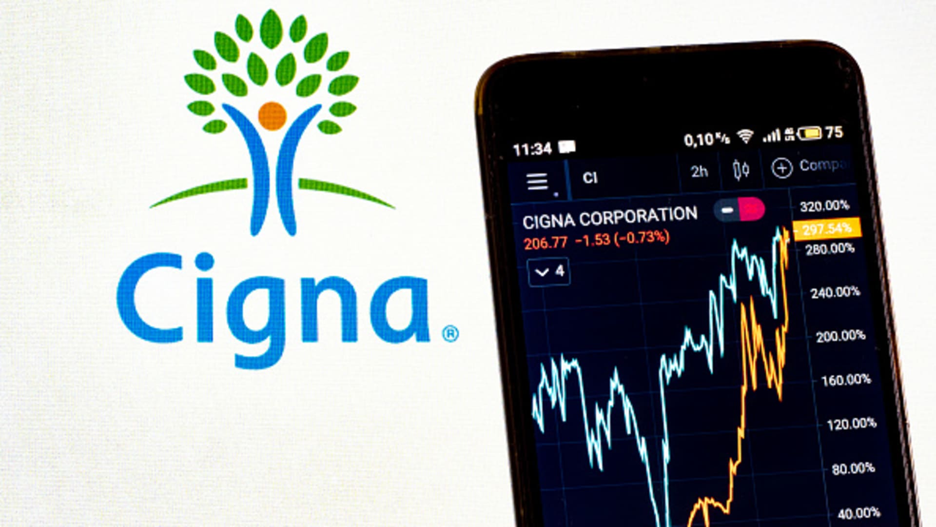 Cigna shares jump on reports of abandoned Humana buyout, plans for $10 billion stock buybackCigna shares jump on reports of abandoned Humana buyout, plans for $10 billion stock buyback