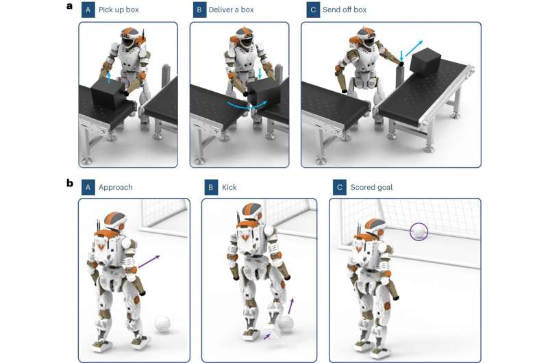 Using hierarchical generative models to enhance the motor control of autonomous robots