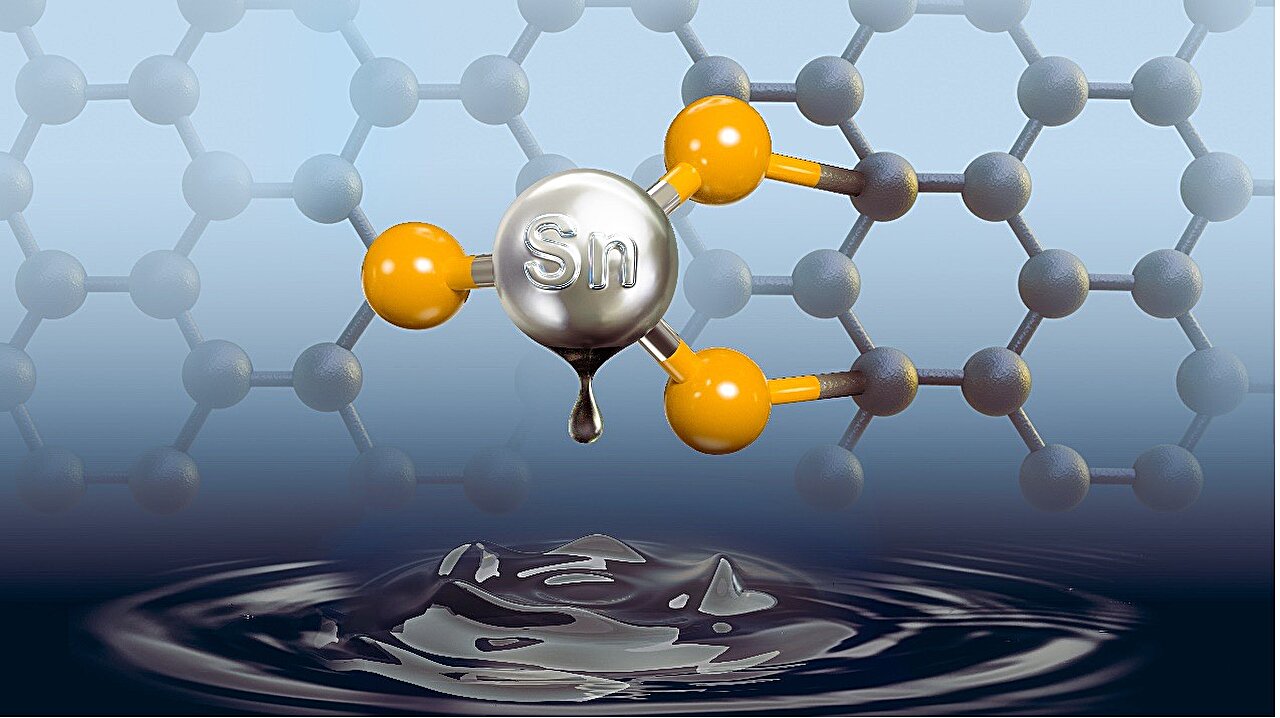 A tin-based tandem electrocatalyst for the synthesis of ethanol via CO₂ reductionA tin-based tandem electrocatalyst for the synthesis of ethanol via CO₂ reduction