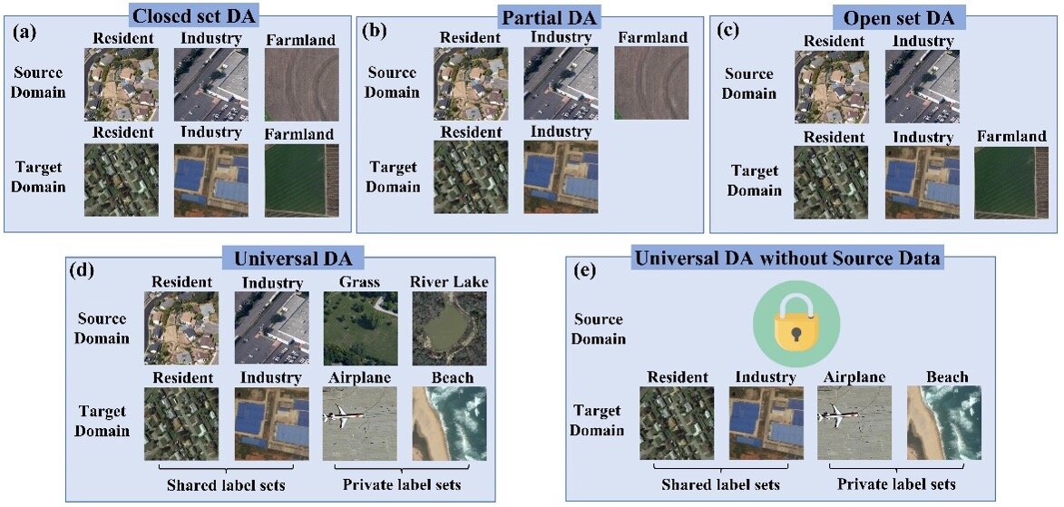 A universal domain adaptation technique for remote sensing image classificationA universal domain adaptation technique for remote sensing image classification