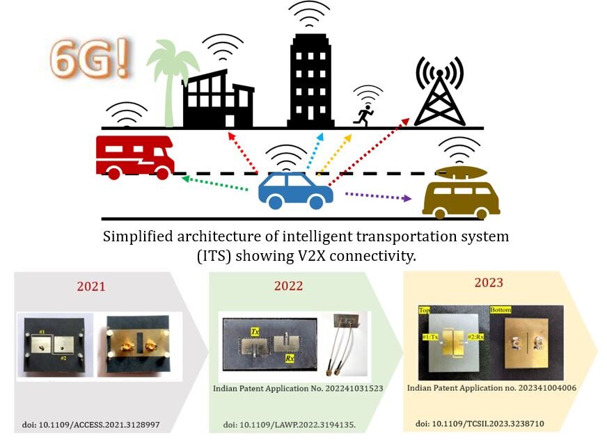 Designing antennas for 6G V2X (Vehicle to Everything) communicationDesigning antennas for 6G V2X (Vehicle to Everything) communication