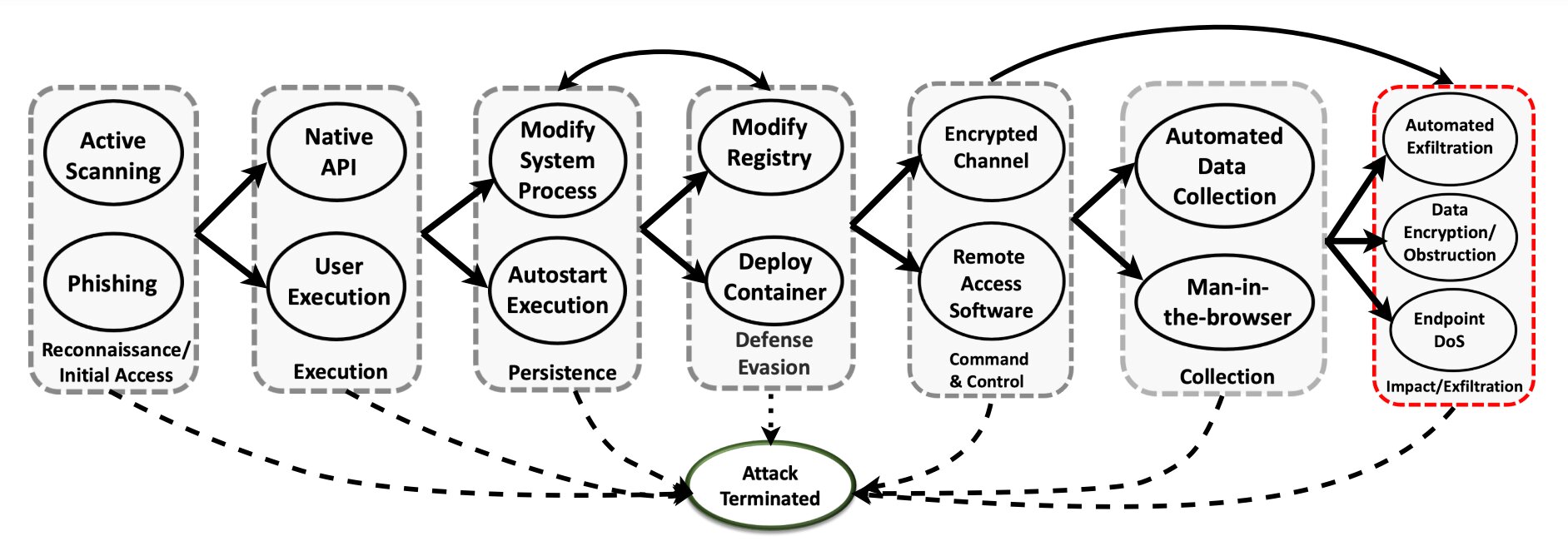 Cybersecurity defenders are expanding their AI toolboxCybersecurity defenders are expanding their AI toolbox