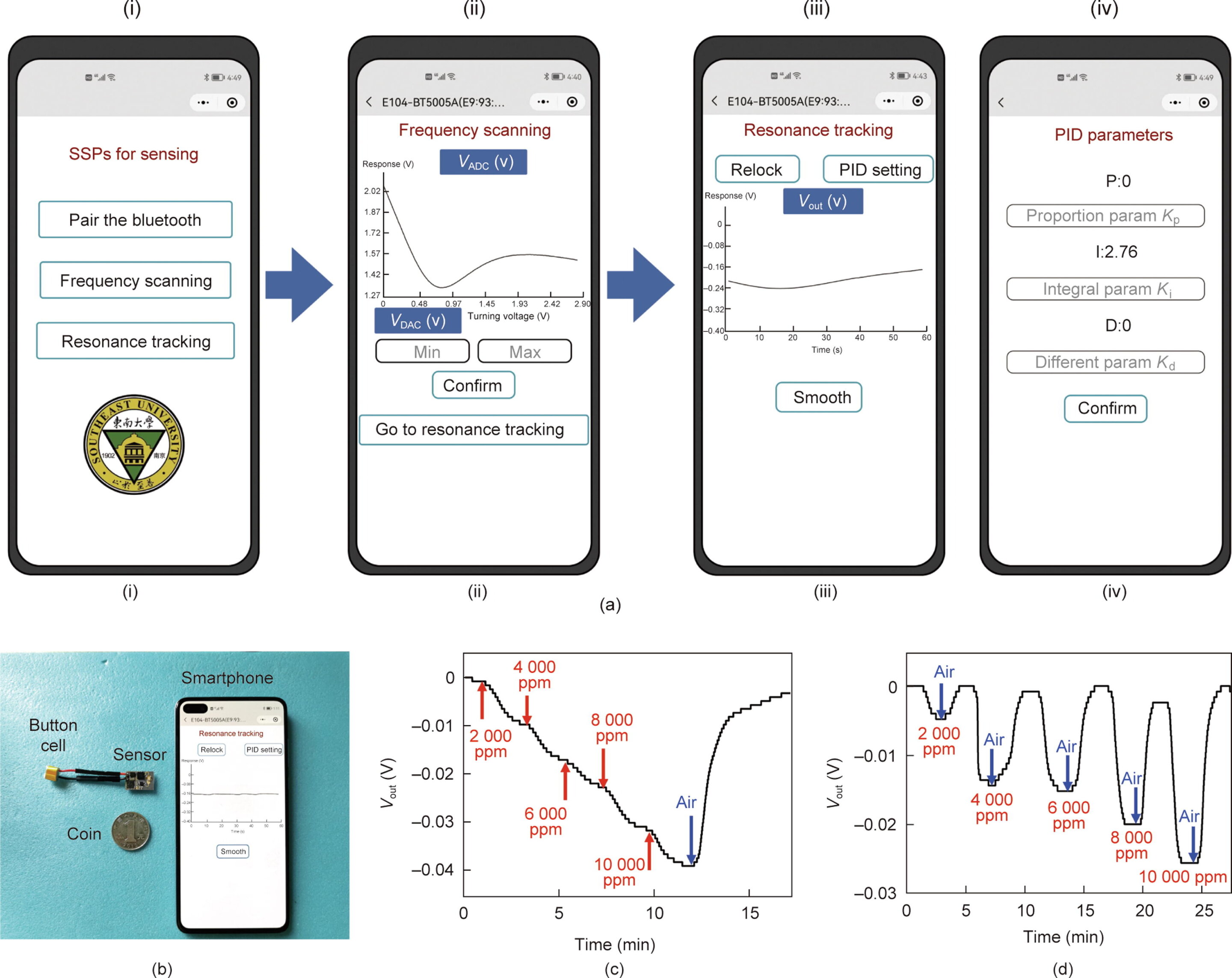 Researchers develop ultracompact sensing system for gas detection using a smartphoneResearchers develop ultracompact sensing system for gas detection using a smartphone