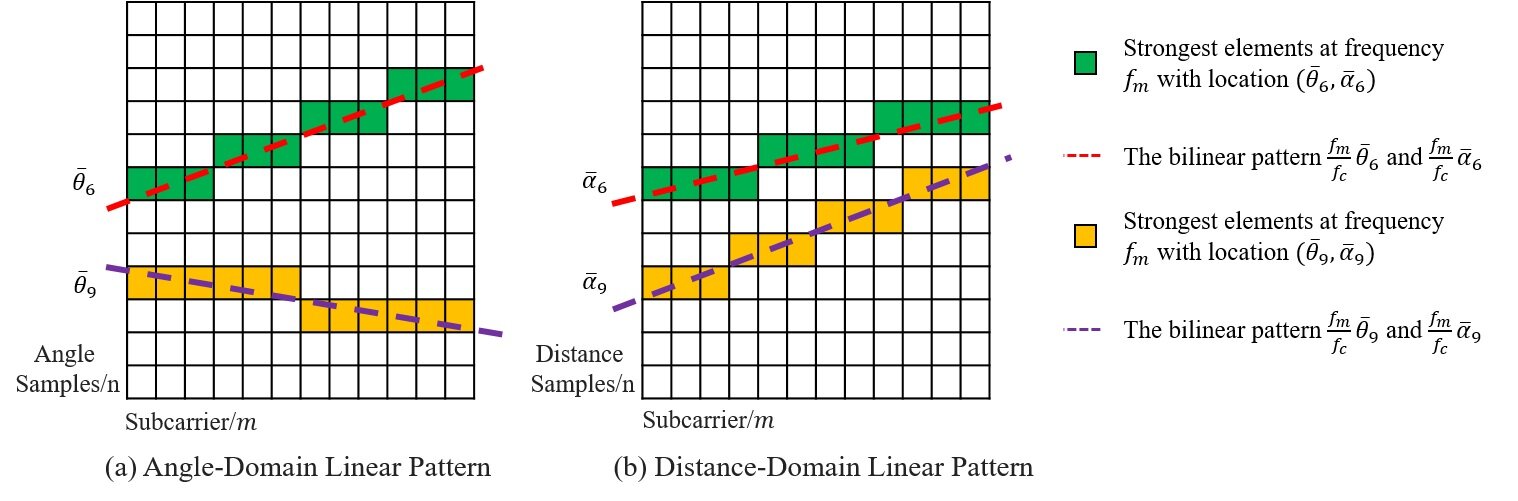 Near-field wideband channel estimation for extremely large-scale MIMO