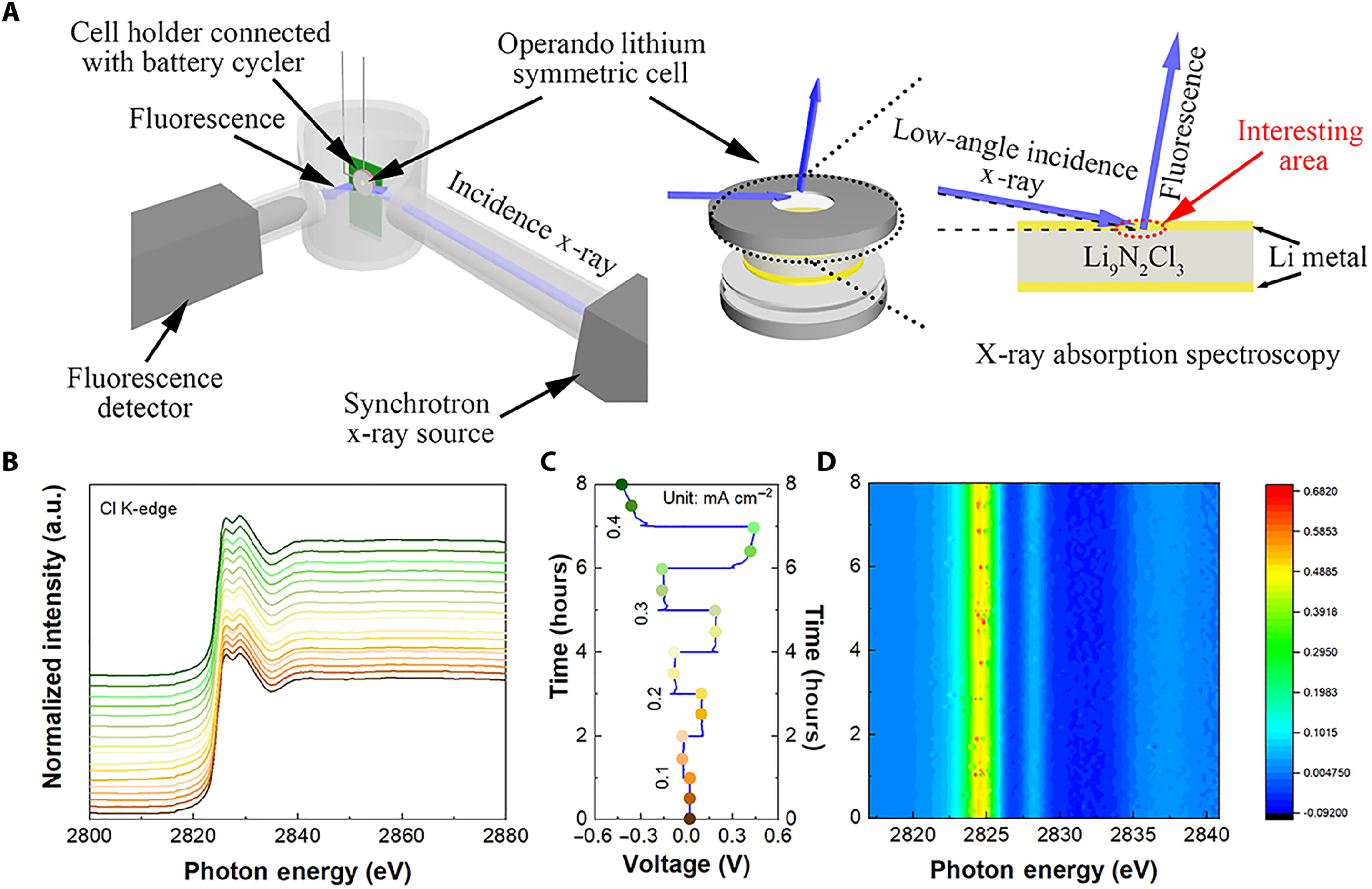 Neutrons offer insights into developing long-range batteries for electric vehiclesNeutrons offer insights into developing long-range batteries for electric vehicles