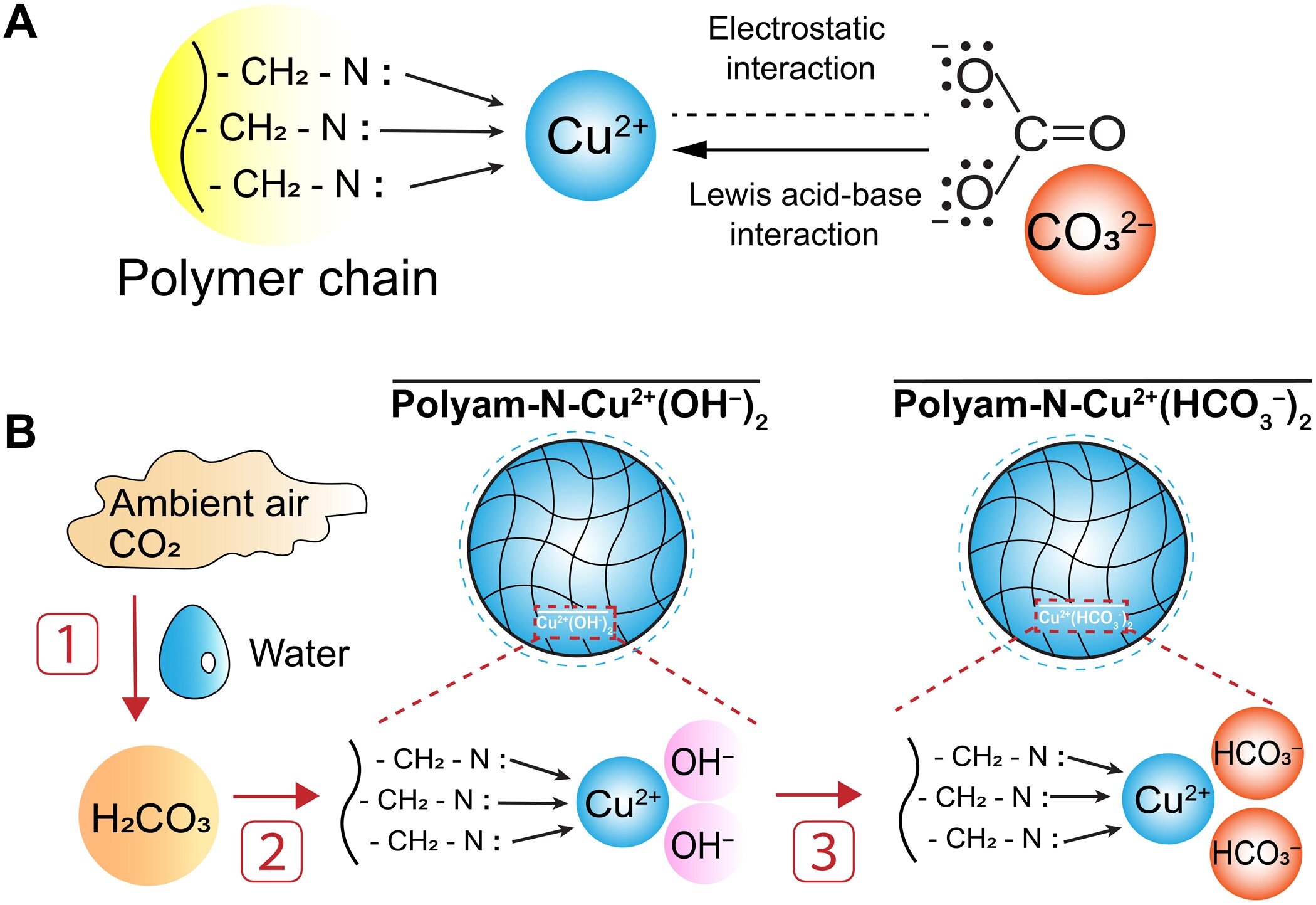 New direct air capture device three times more efficient than current approachesNew direct air capture device three times more efficient than current approaches