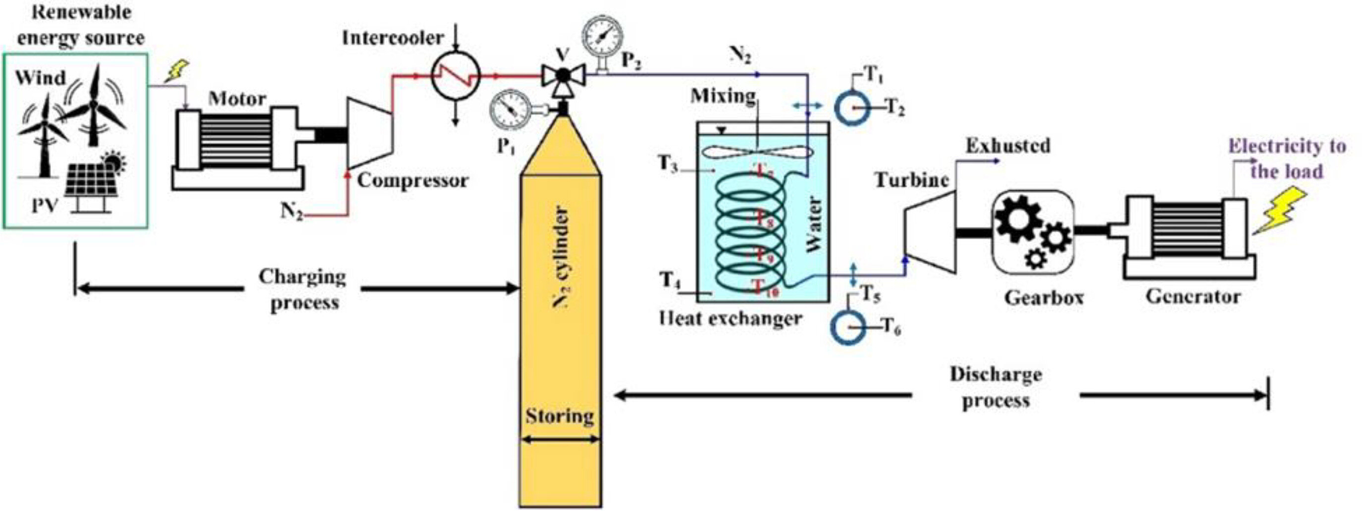 Scientists develop environment-friendly and cost-effective approach to store energy and cool buildings in hot climatesScientists develop environment-friendly and cost-effective approach to store energy and cool buildings in hot climates