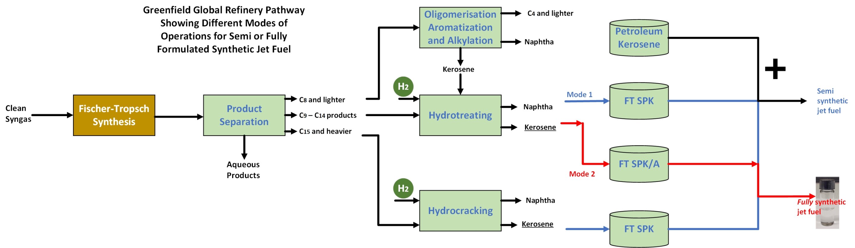 Synthetic jet fuel is taking off as industry-academic partnership makes case for fully formulated fuelSynthetic jet fuel is taking off as industry-academic partnership makes case for fully formulated fuel