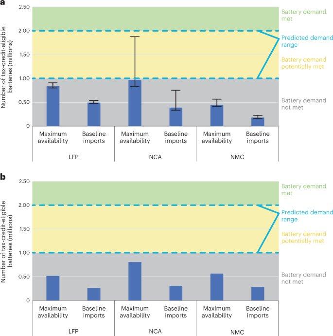 The challenges of mining for electric-vehicle batteriesThe challenges of mining for electric-vehicle batteries