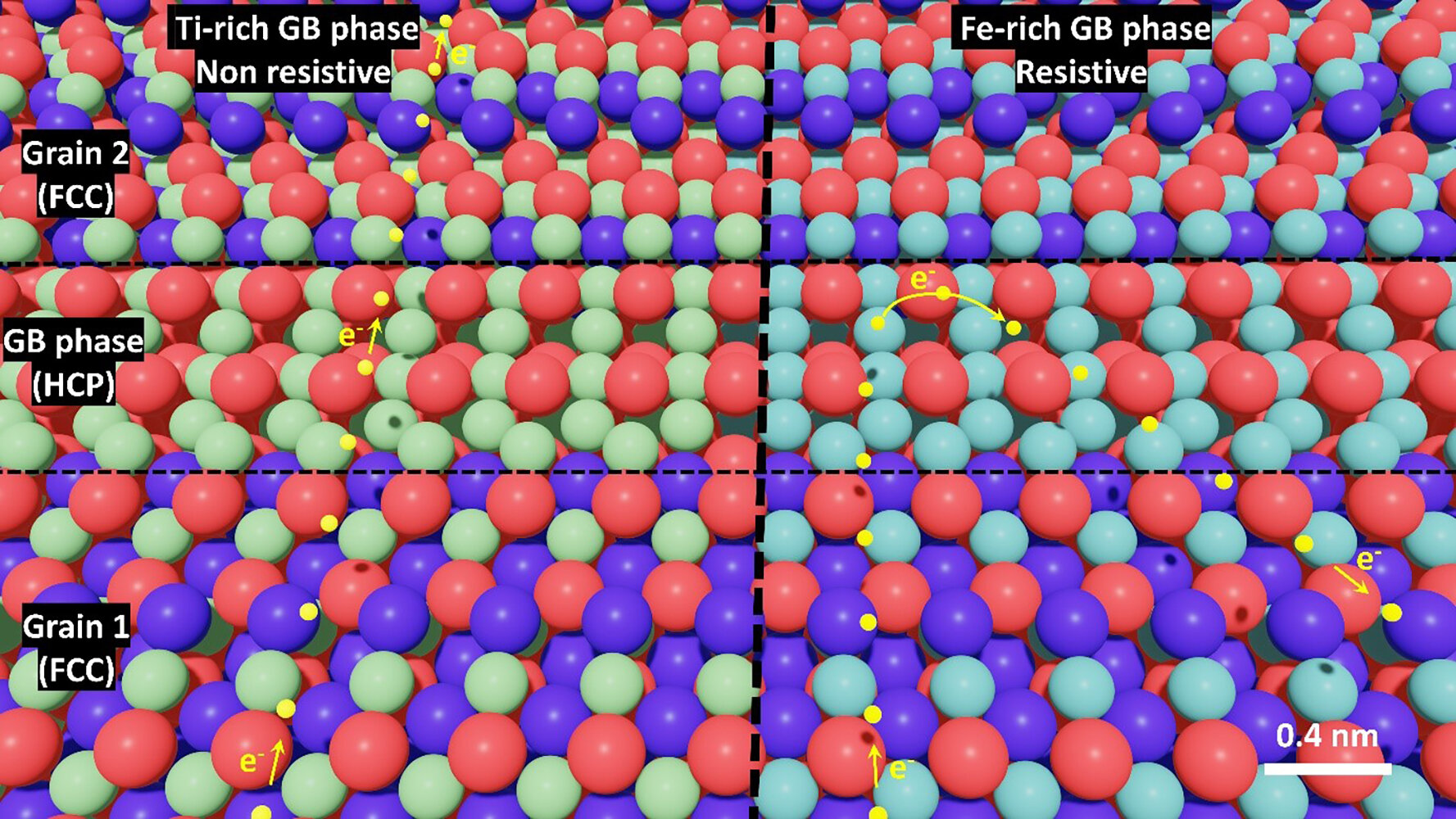 Tuning thermoelectric materials for efficient power generationTuning thermoelectric materials for efficient power generation
