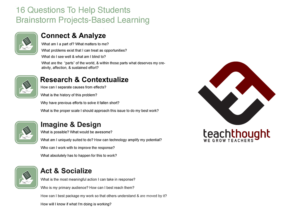 16 Questions To Help Students Brainstorm Project-Based Learning16 Questions To Help Students Brainstorm Project-Based Learning