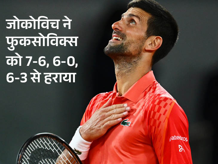 जोकोविच फ्रेंच ओपन के तीसरे दौर में: वर्ल्ड नंबर-1 कार्लोस अल्कारेज भी जीते, लगातार तीसरे साल थर्ड राउंड मेंजोकोविच फ्रेंच ओपन के तीसरे दौर में: वर्ल्ड नंबर-1 कार्लोस अल्कारेज भी जीते, लगातार तीसरे साल थर्ड राउंड में