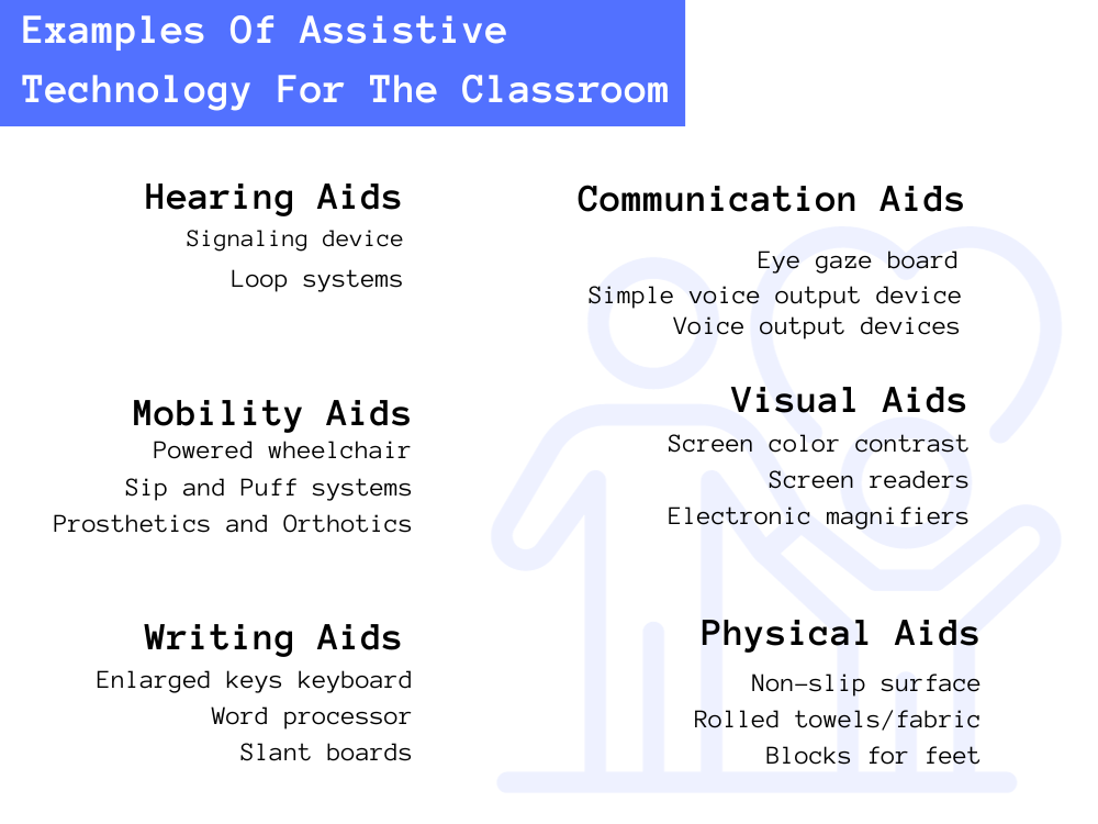 30 Examples Of Assistive Technology In The Classroom30 Examples Of Assistive Technology In The Classroom
